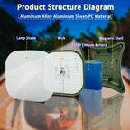 80W Magnetic LED Camping Lamp with Zoom Feature