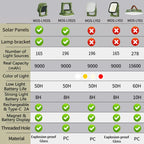 80W Magnetic LED Camping Lamp with Zoom Feature